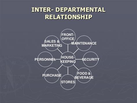 Faster time-to-market. . Interdepartmental meaning